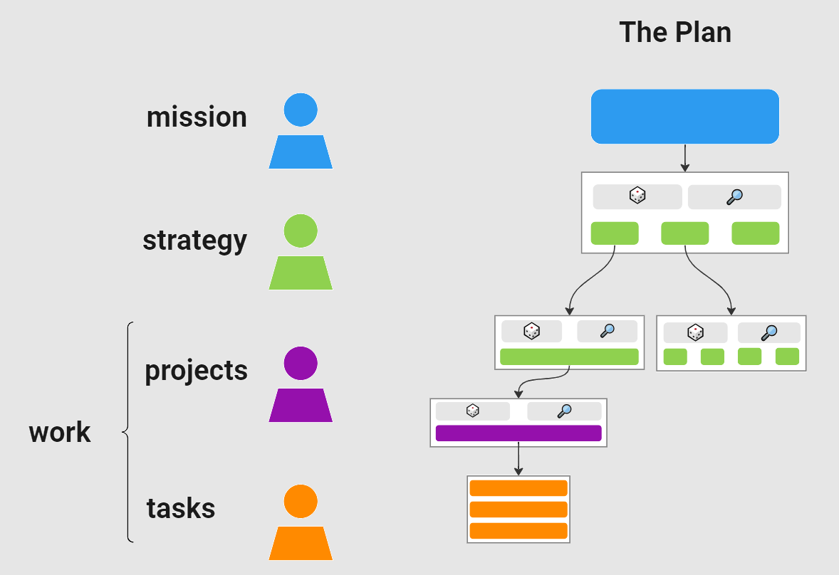 Strategy framework diagram